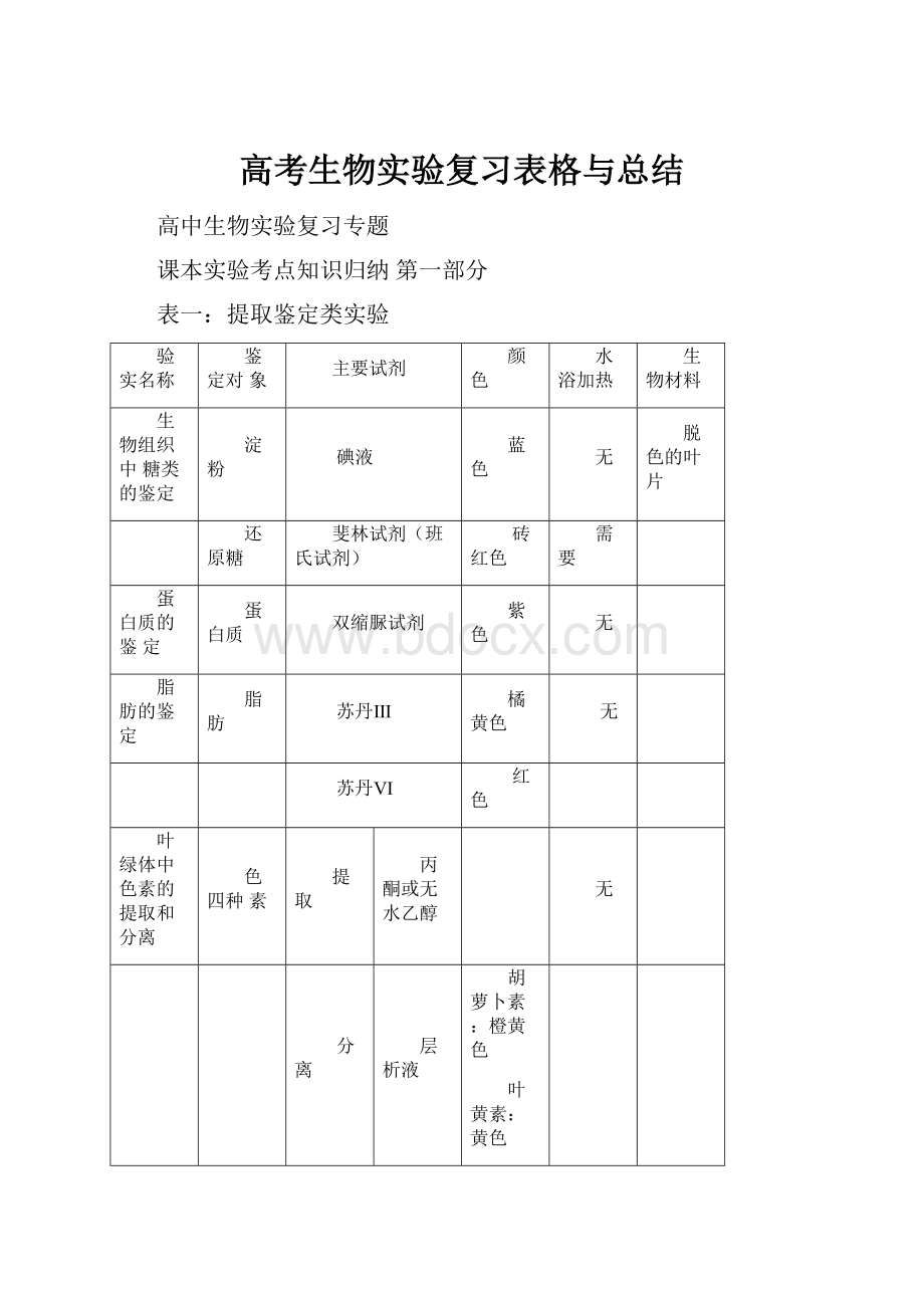 高考生物实验复习表格与总结.docx_第1页