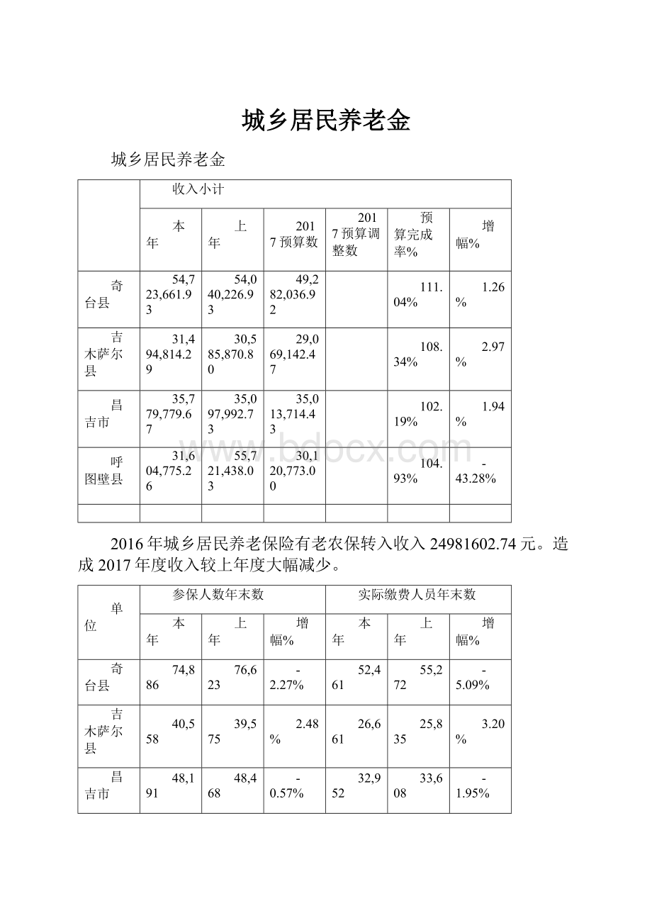 城乡居民养老金.docx_第1页