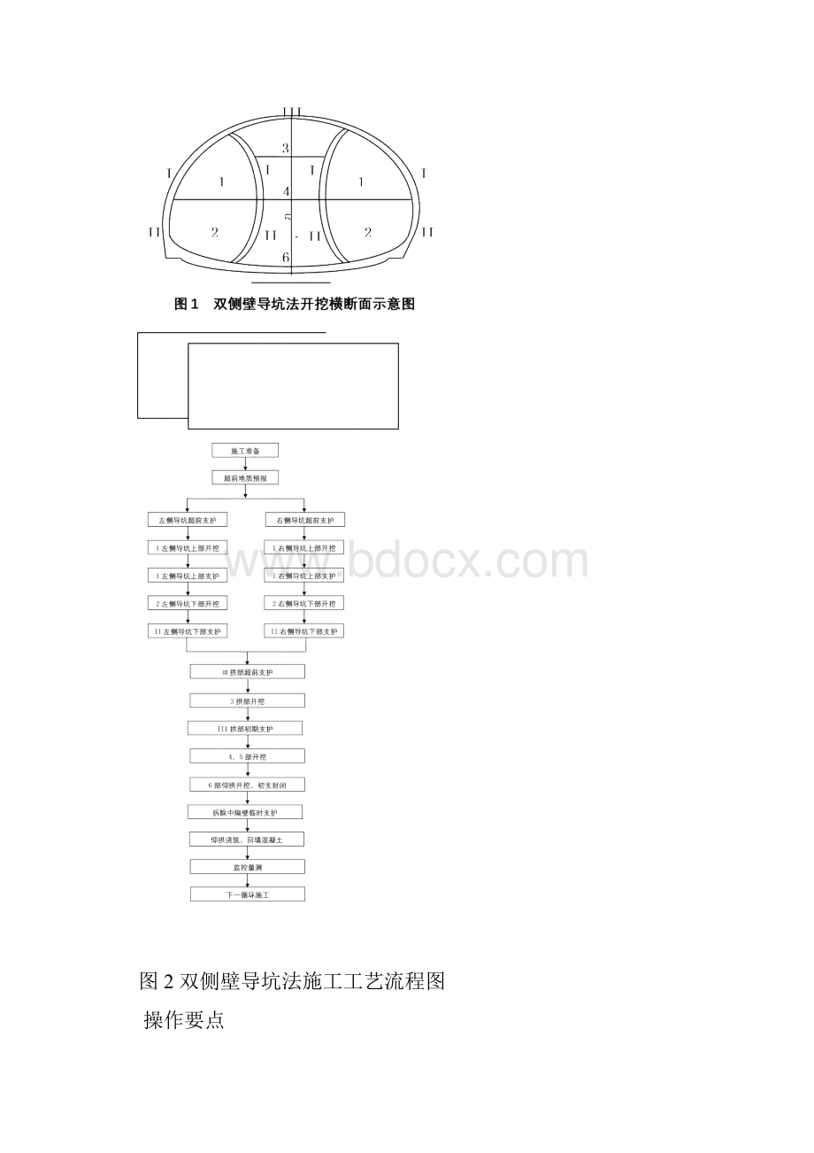 双侧壁导坑法施工工艺工法.docx_第3页