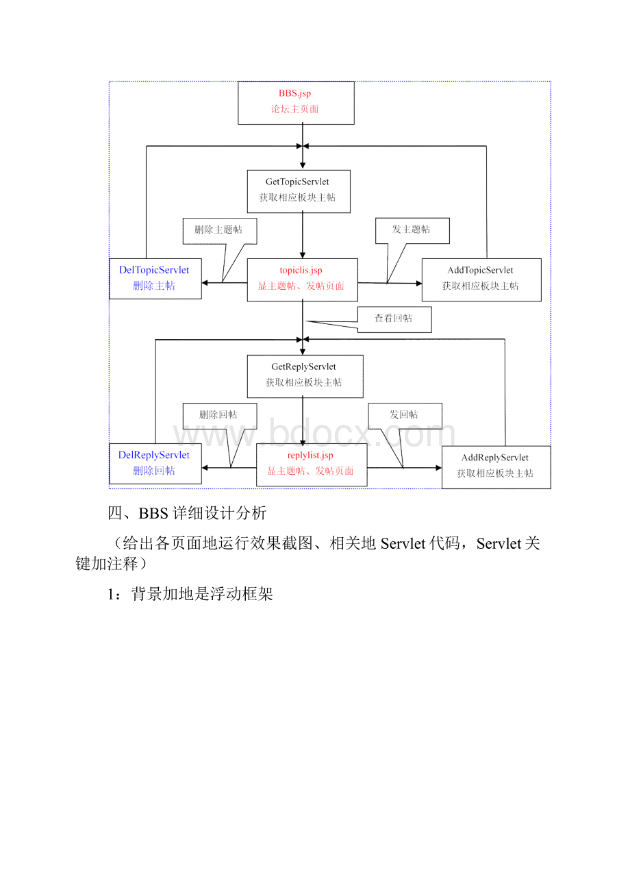 基于JSP论坛课程设计报告.docx_第2页