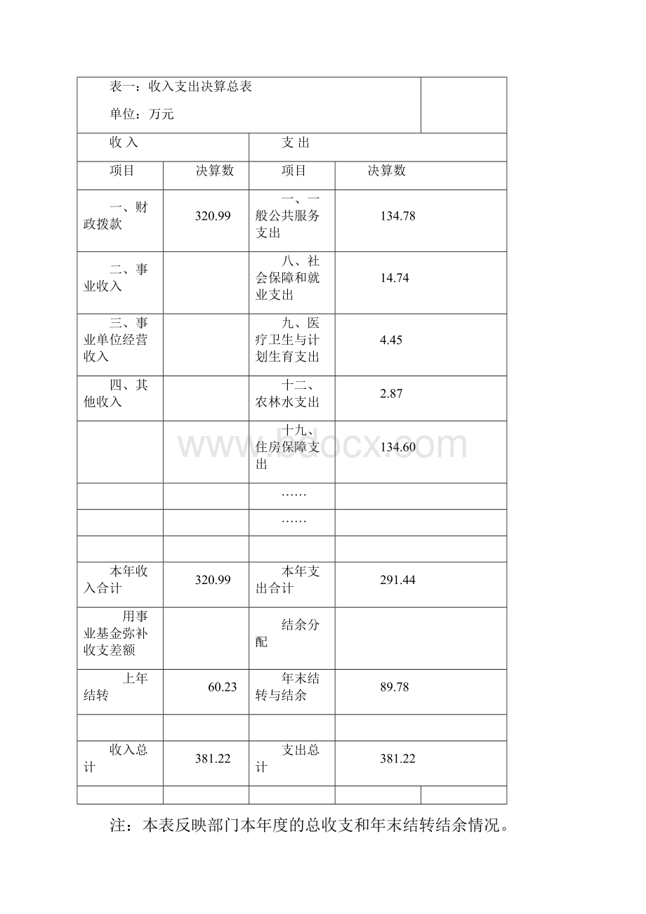 广西壮族自治区巴马瑶族自治房改办.docx_第3页