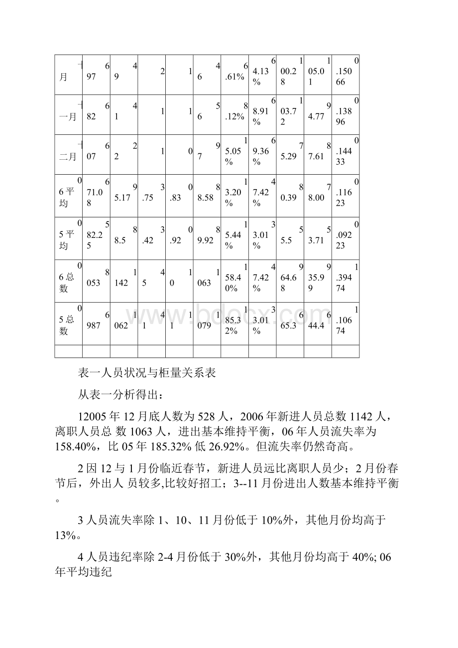 人事部年终总结.docx_第3页