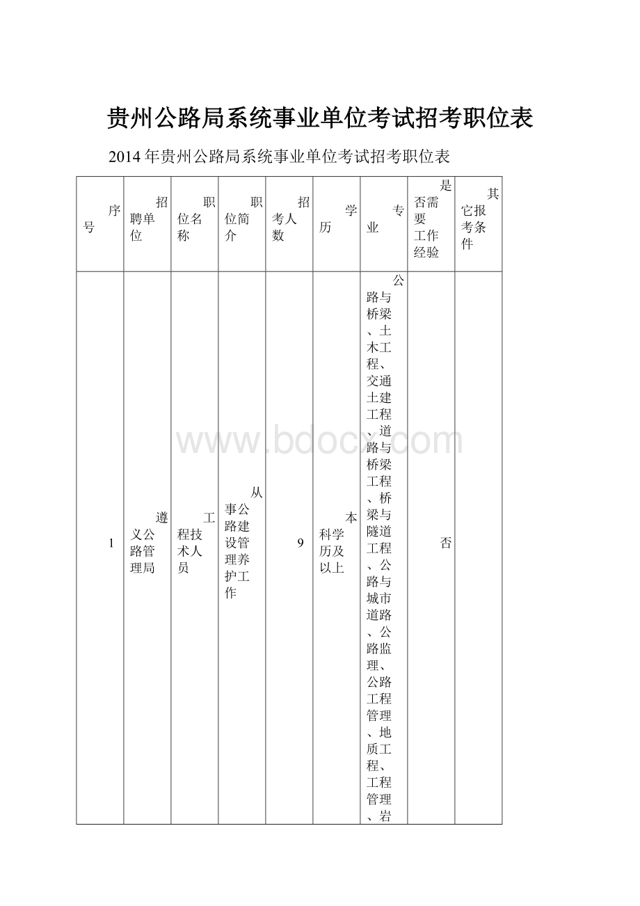 贵州公路局系统事业单位考试招考职位表.docx