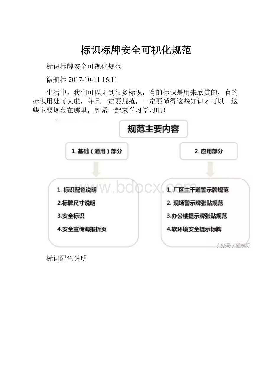 标识标牌安全可视化规范.docx