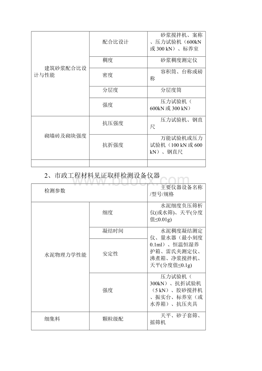 建设工程检测仪器设备最低配置明细表.docx_第3页