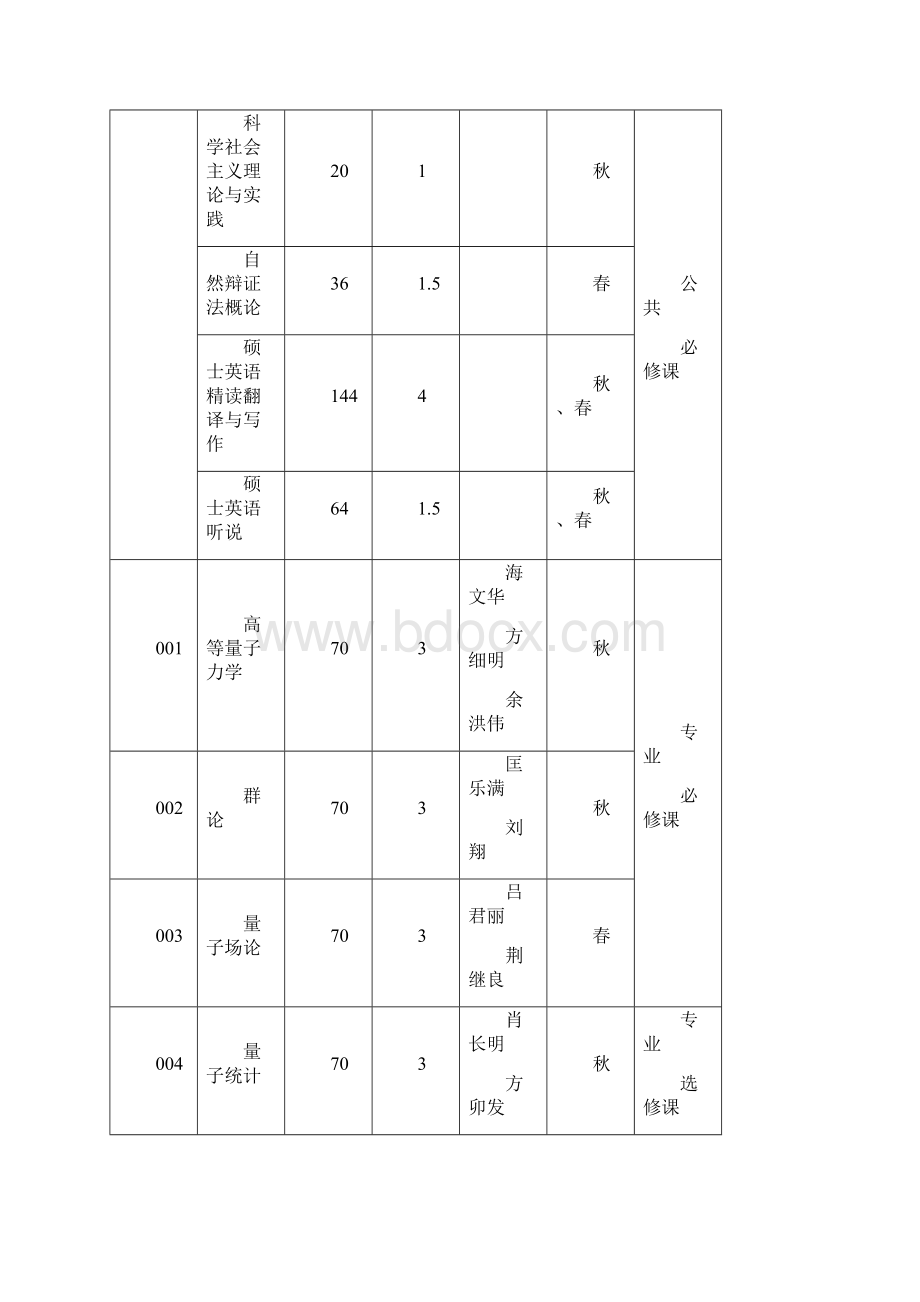 理论物理专业硕士研究生培养方案.docx_第2页