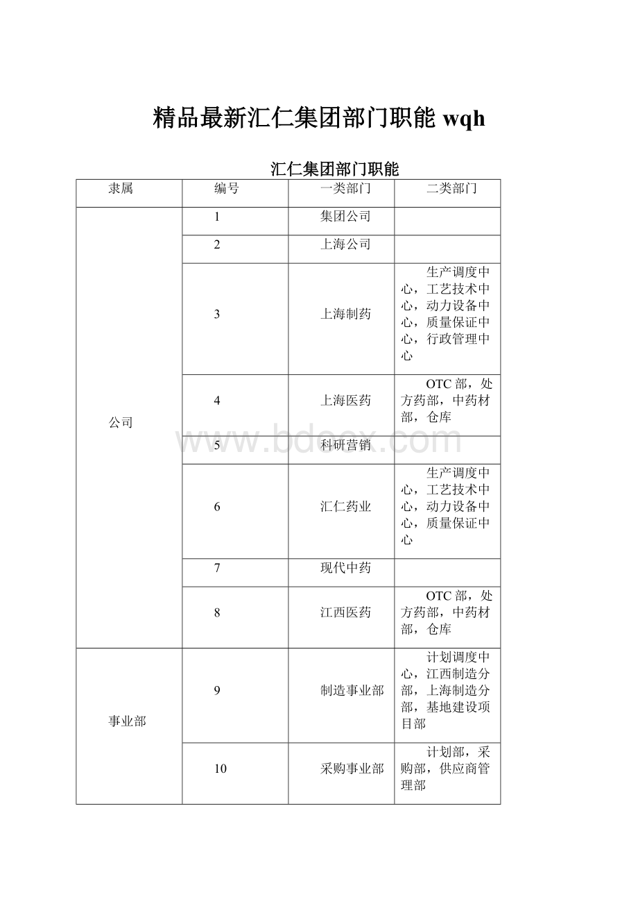 精品最新汇仁集团部门职能wqh.docx