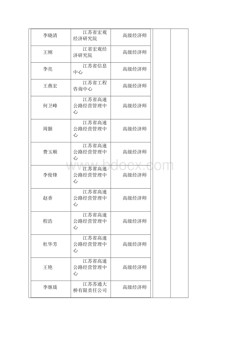 江苏经济系列经济专业.docx_第3页