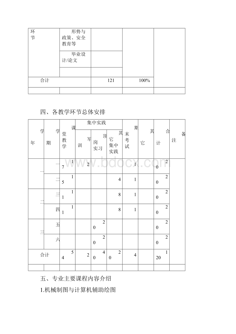 机电人才培养方案.docx_第3页