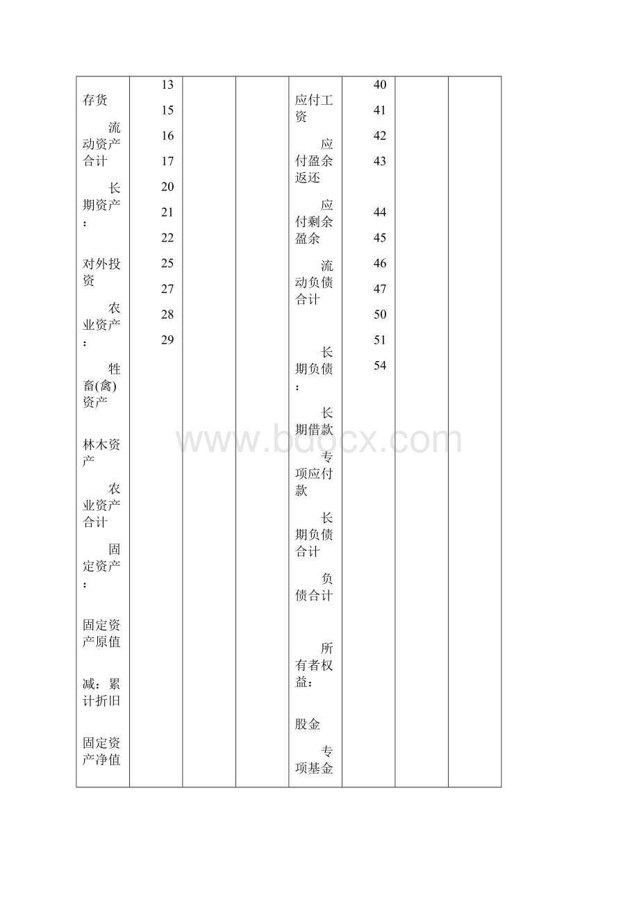 06农民专业合作社财务会计制度财务报表报送与信息采集数据标准.docx_第2页