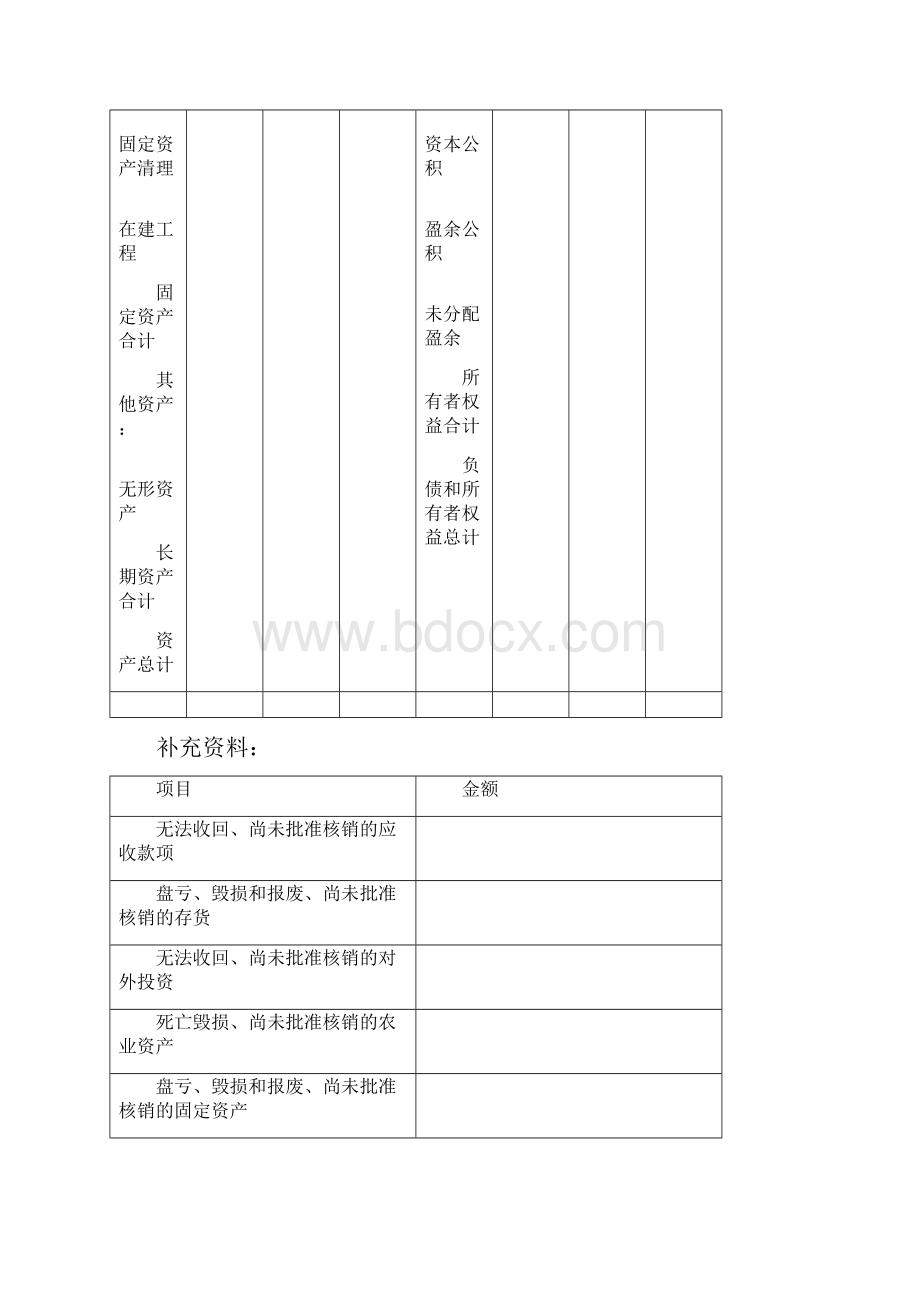 06农民专业合作社财务会计制度财务报表报送与信息采集数据标准.docx_第3页