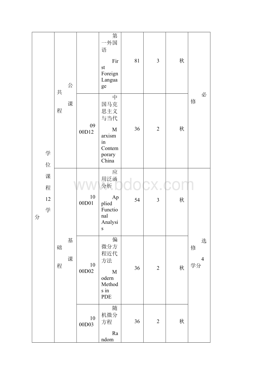 河海大学力材院研究生培养方案10版.docx_第2页