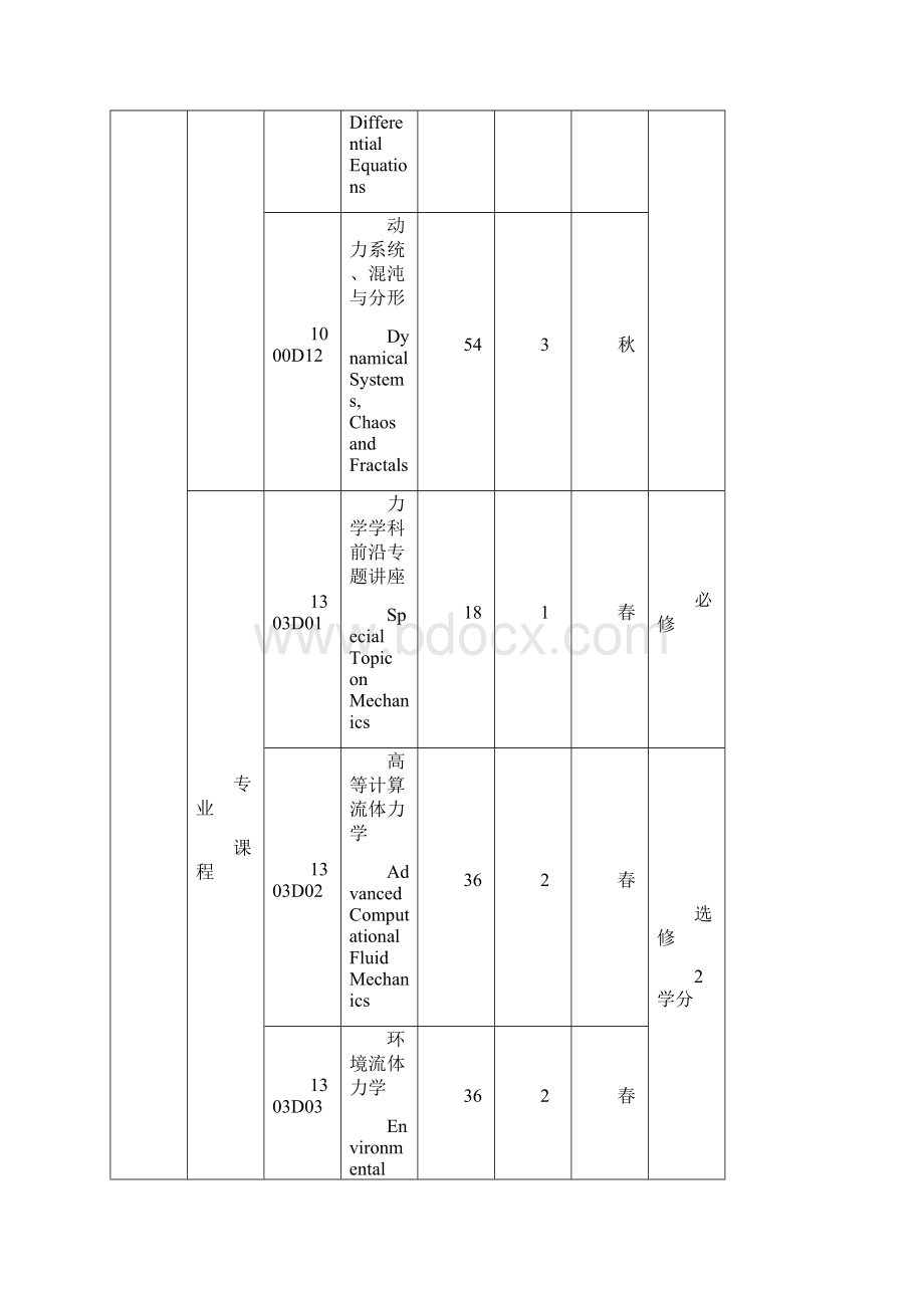 河海大学力材院研究生培养方案10版.docx_第3页