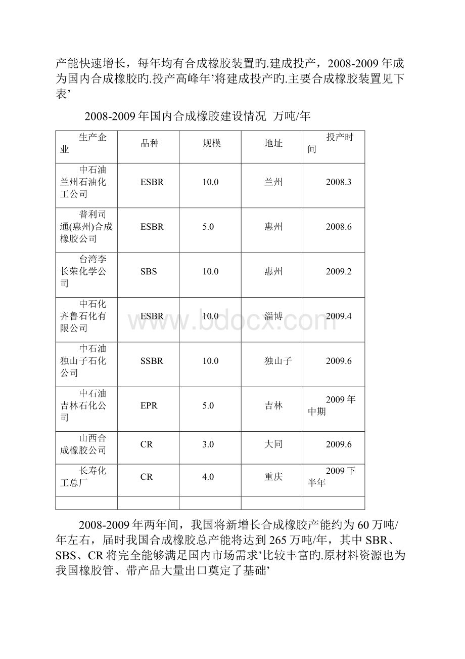 高强力输送带生产经营项目可行性研究报告.docx_第2页