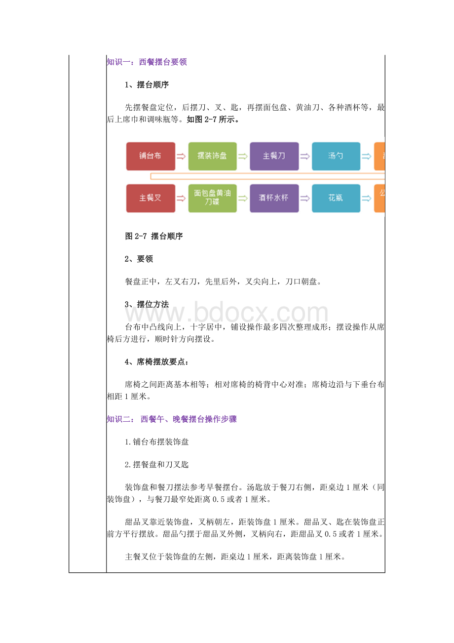 《西餐服务》教案2-5 西餐摆台技能午晚餐摆台与宴会摆台.docx_第2页