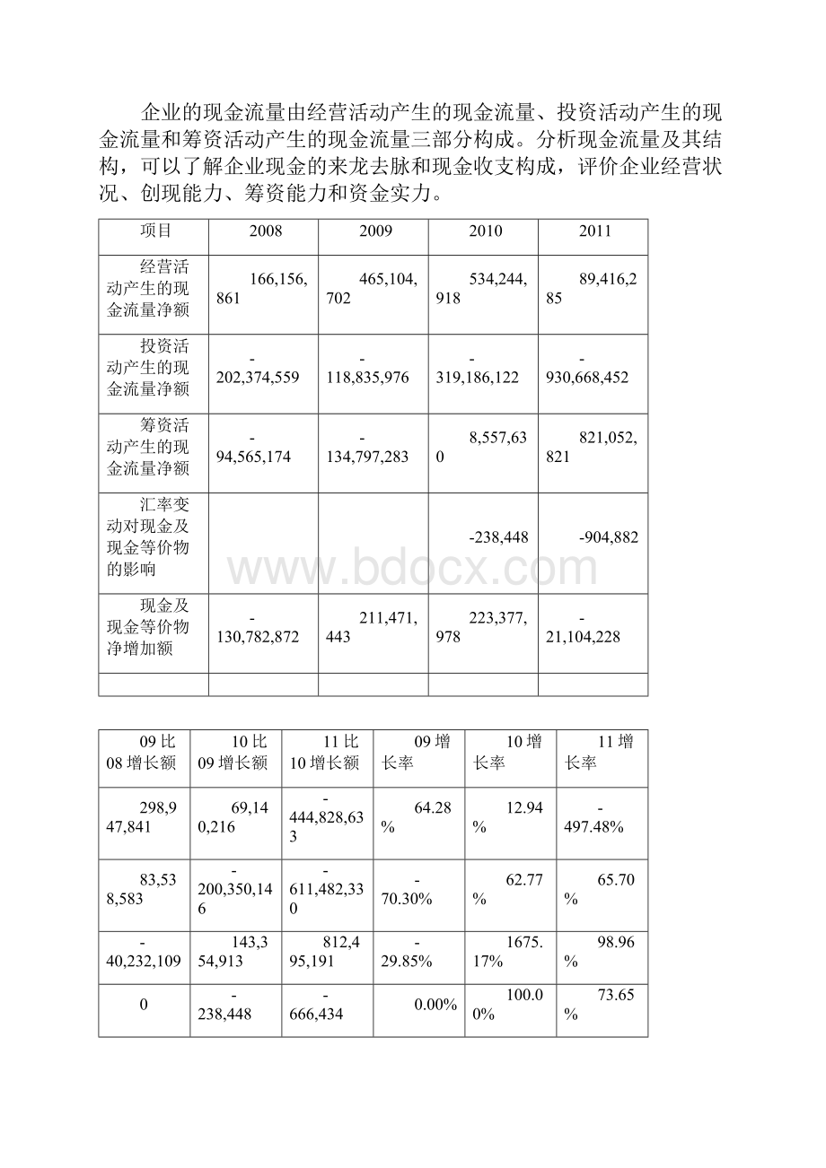 光明乳业财务报表分析.docx_第3页