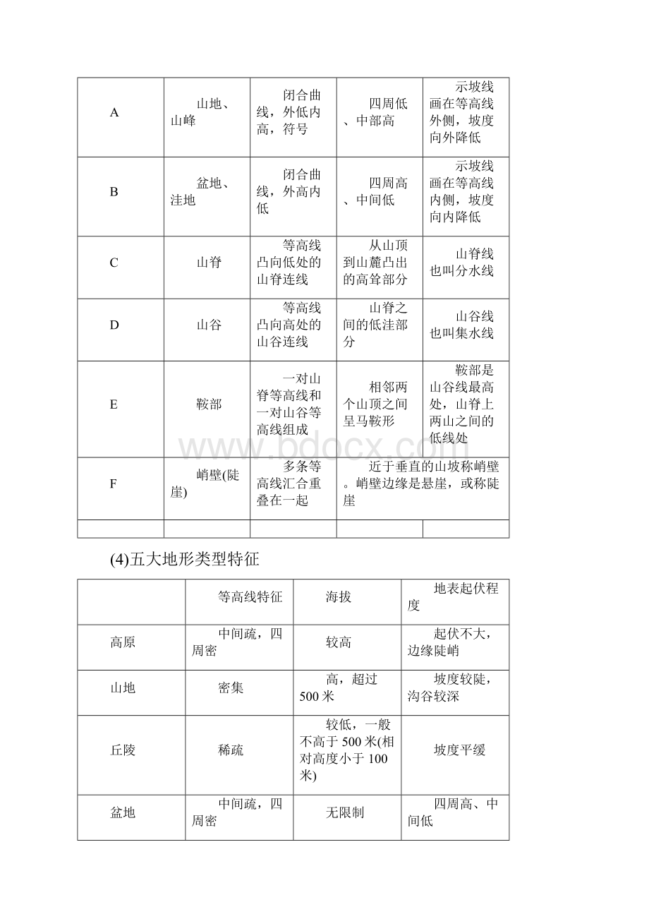 必修1 第1章 第2讲.docx_第2页