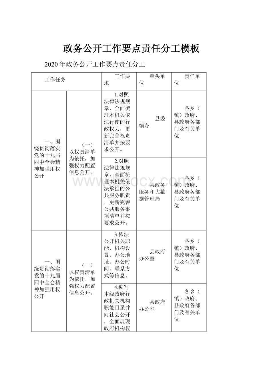 政务公开工作要点责任分工模板.docx