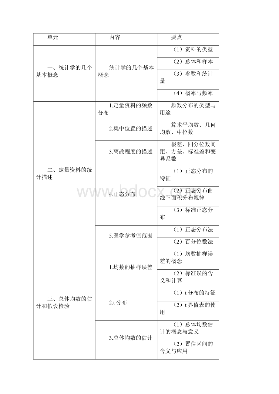 353卫生综合考试大纲.docx_第3页