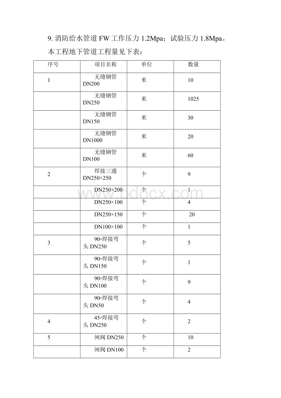 第十三部分管道监理实施细则.docx_第3页