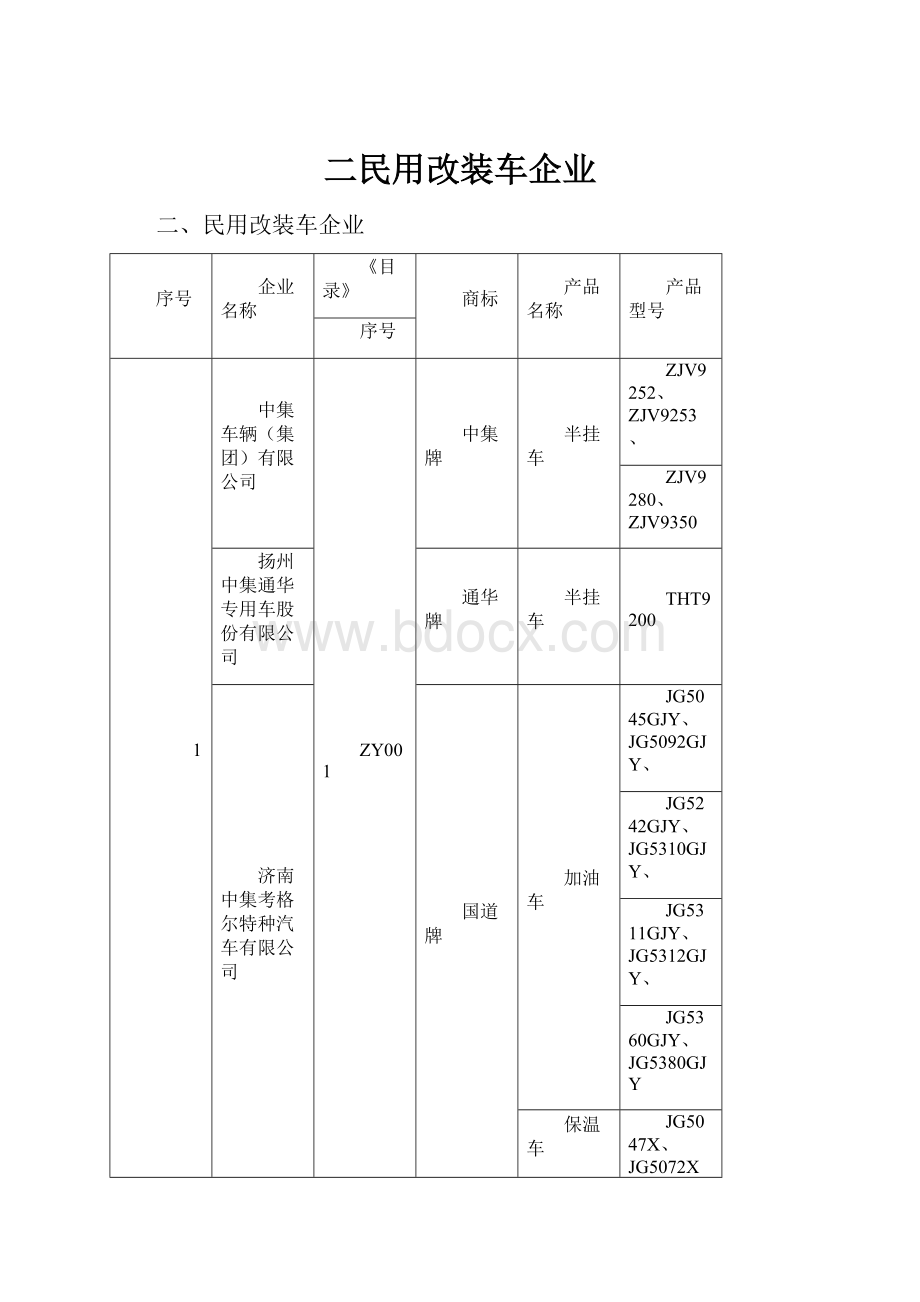 二民用改装车企业.docx_第1页