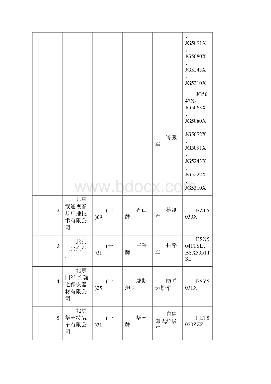 二民用改装车企业.docx_第2页