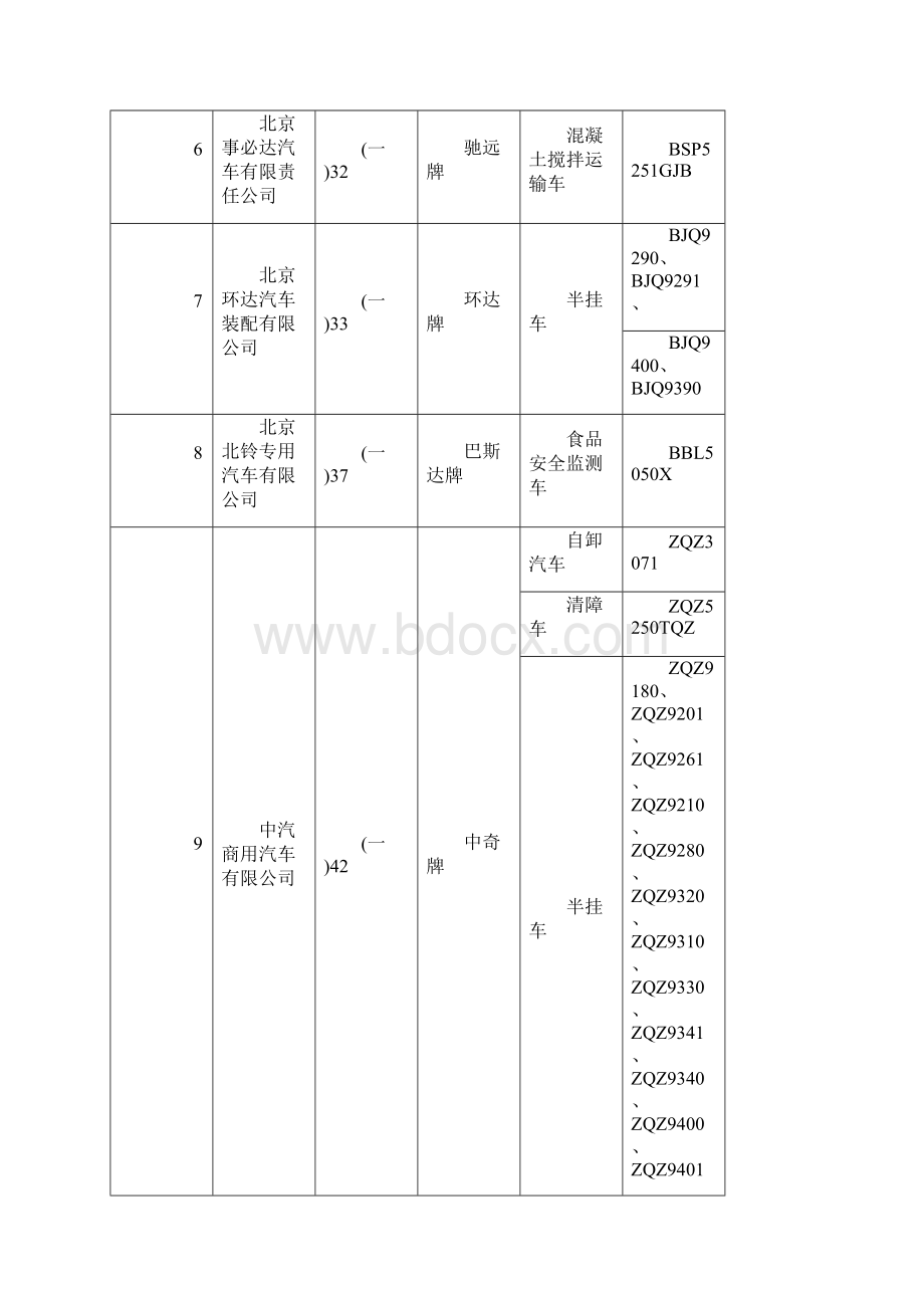 二民用改装车企业.docx_第3页