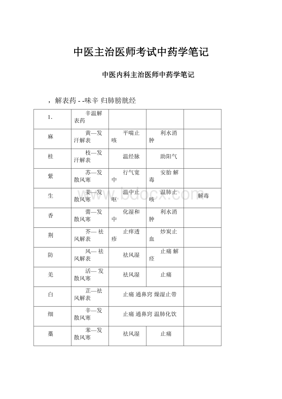 中医主治医师考试中药学笔记.docx_第1页