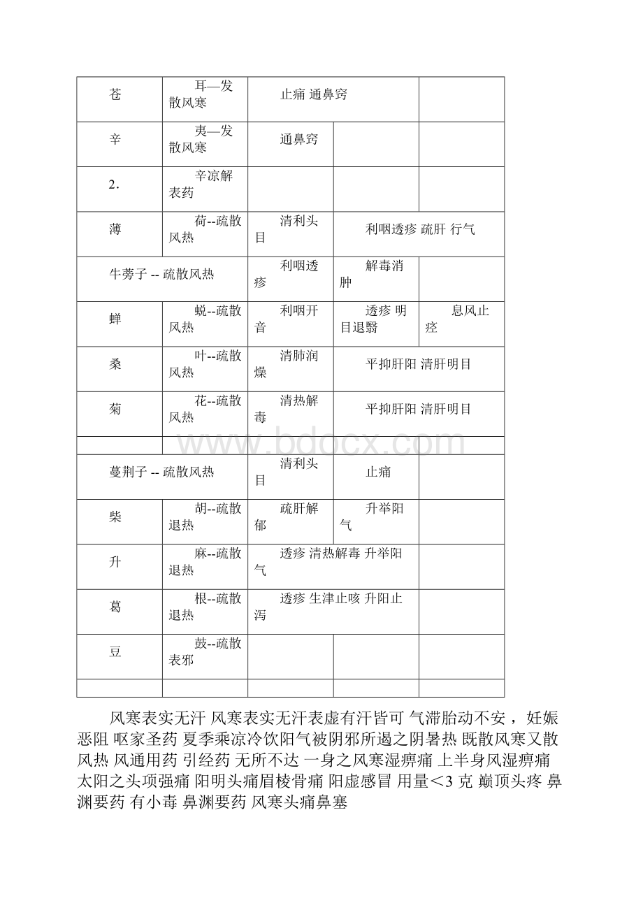 中医主治医师考试中药学笔记.docx_第2页