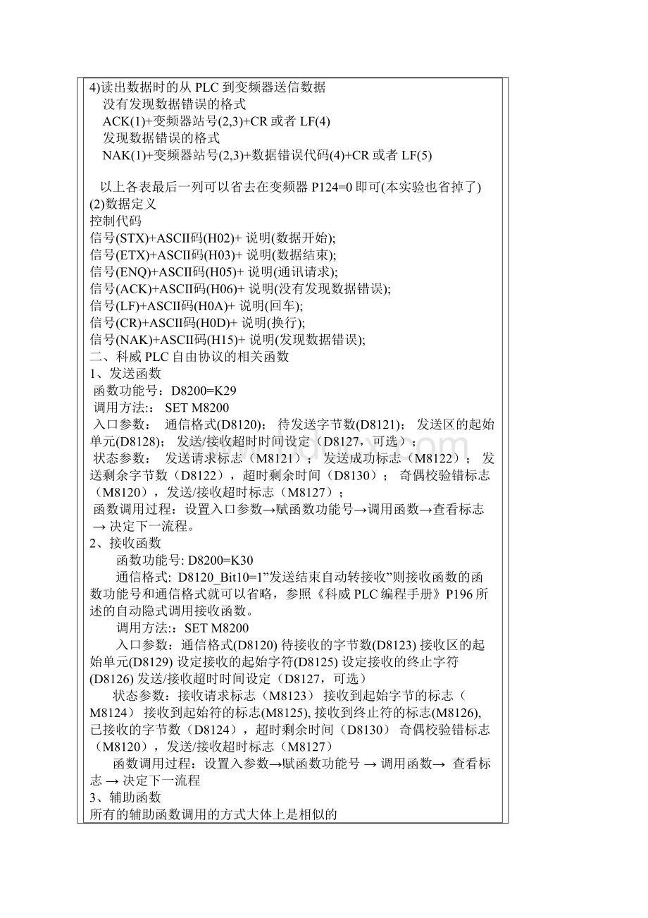 科威PLC与三菱变频器FRE500通信.docx_第2页