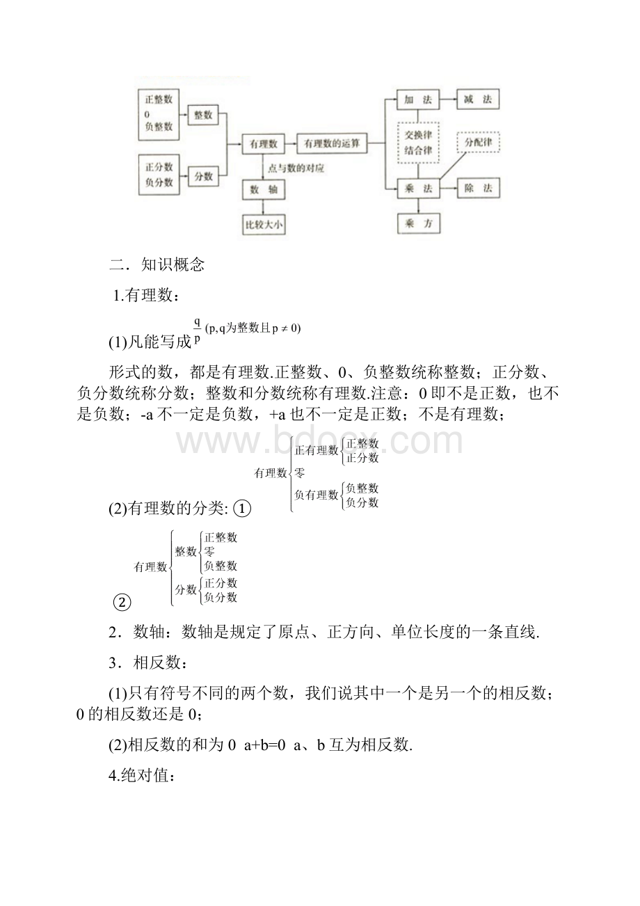 人教版初中数学知识点总结全面整理1.docx_第3页