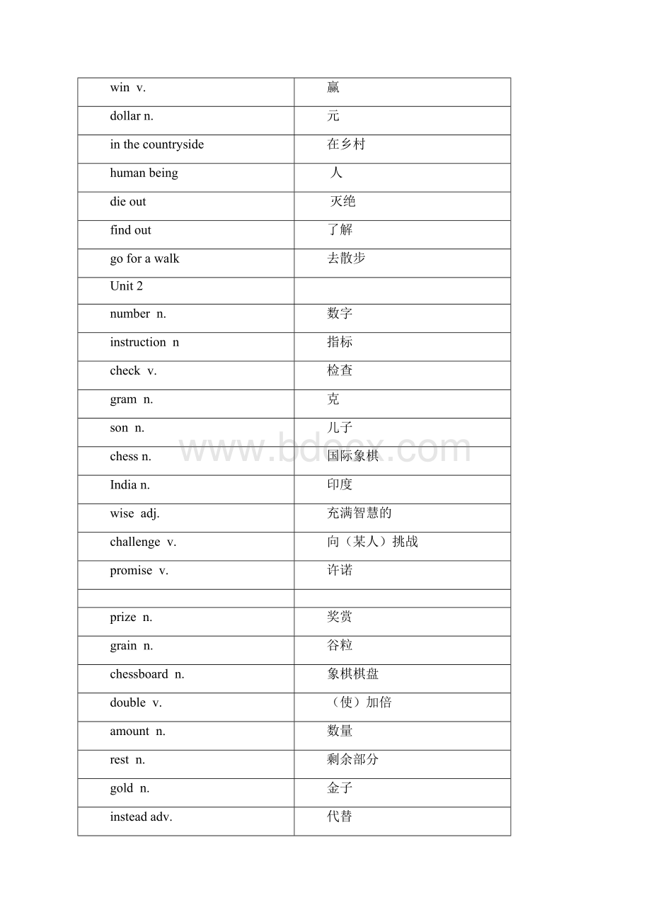 沪教牛津版八年级英语上册词汇表43287.docx_第2页