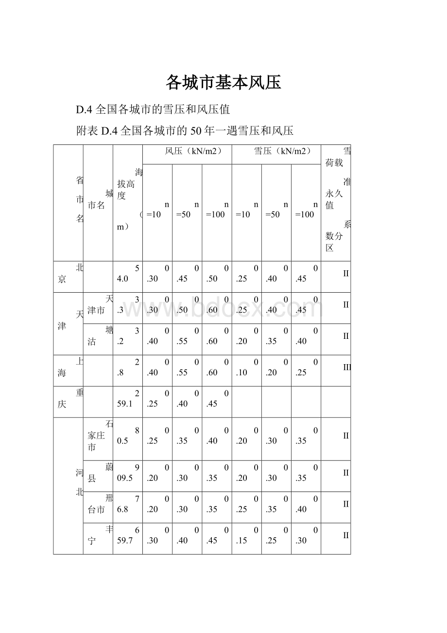 各城市基本风压.docx_第1页