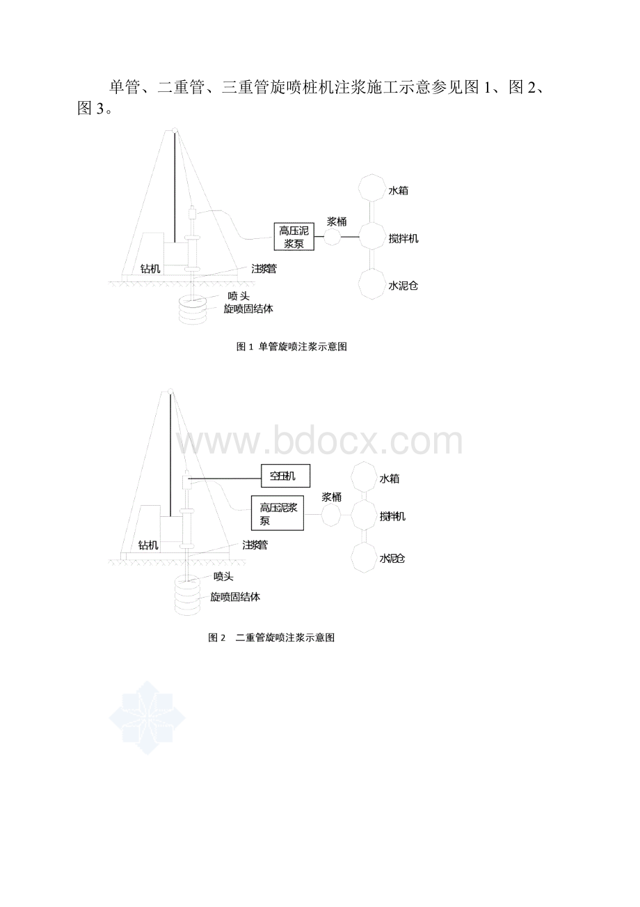 高压旋喷桩施工工艺设计技术.docx_第3页