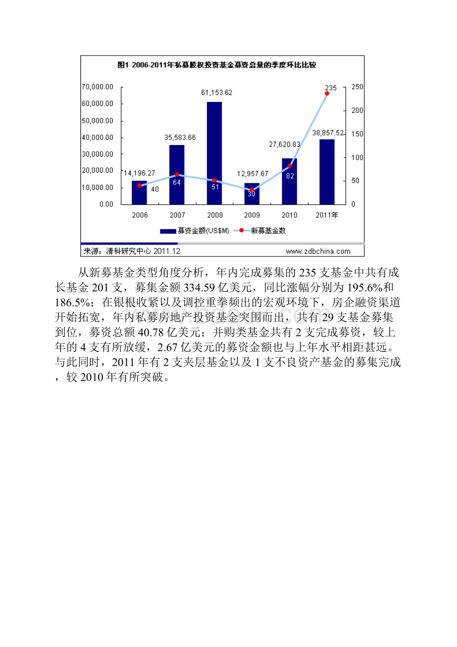 PE行业年终报告.docx_第2页