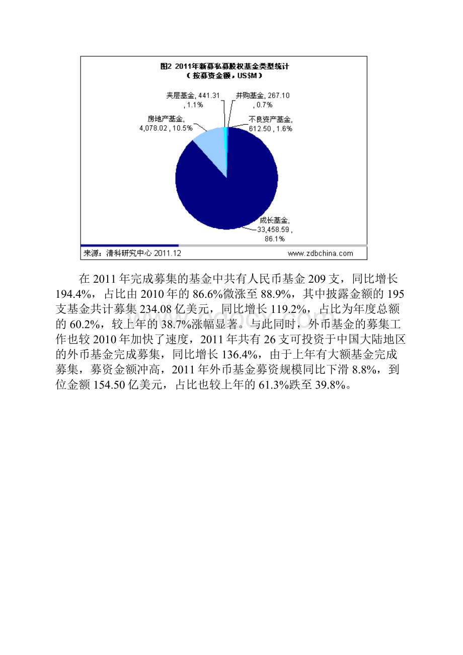 PE行业年终报告.docx_第3页