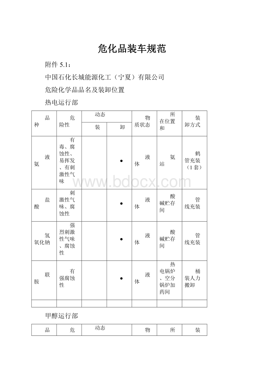 危化品装车规范.docx