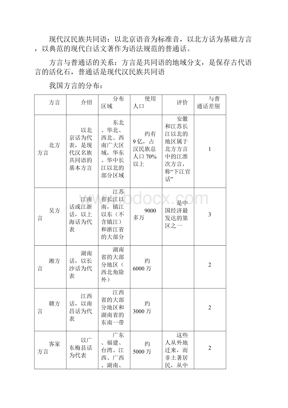 1314学年第2学期《大学语文》期末考试复习资料.docx_第3页