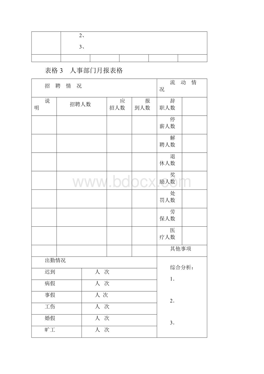 招聘录用员工所需全部表格.docx_第3页