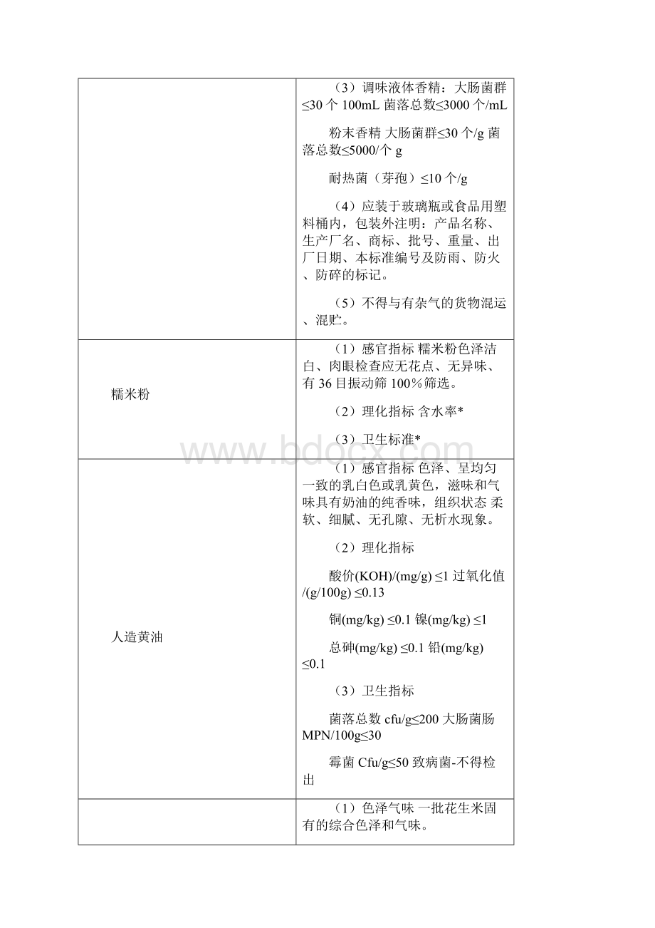 原辅材料采购及验收标准.docx_第3页