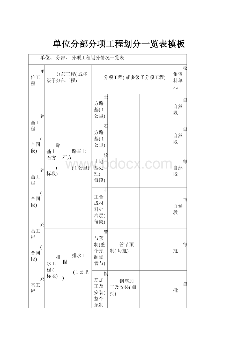 单位分部分项工程划分一览表模板.docx_第1页