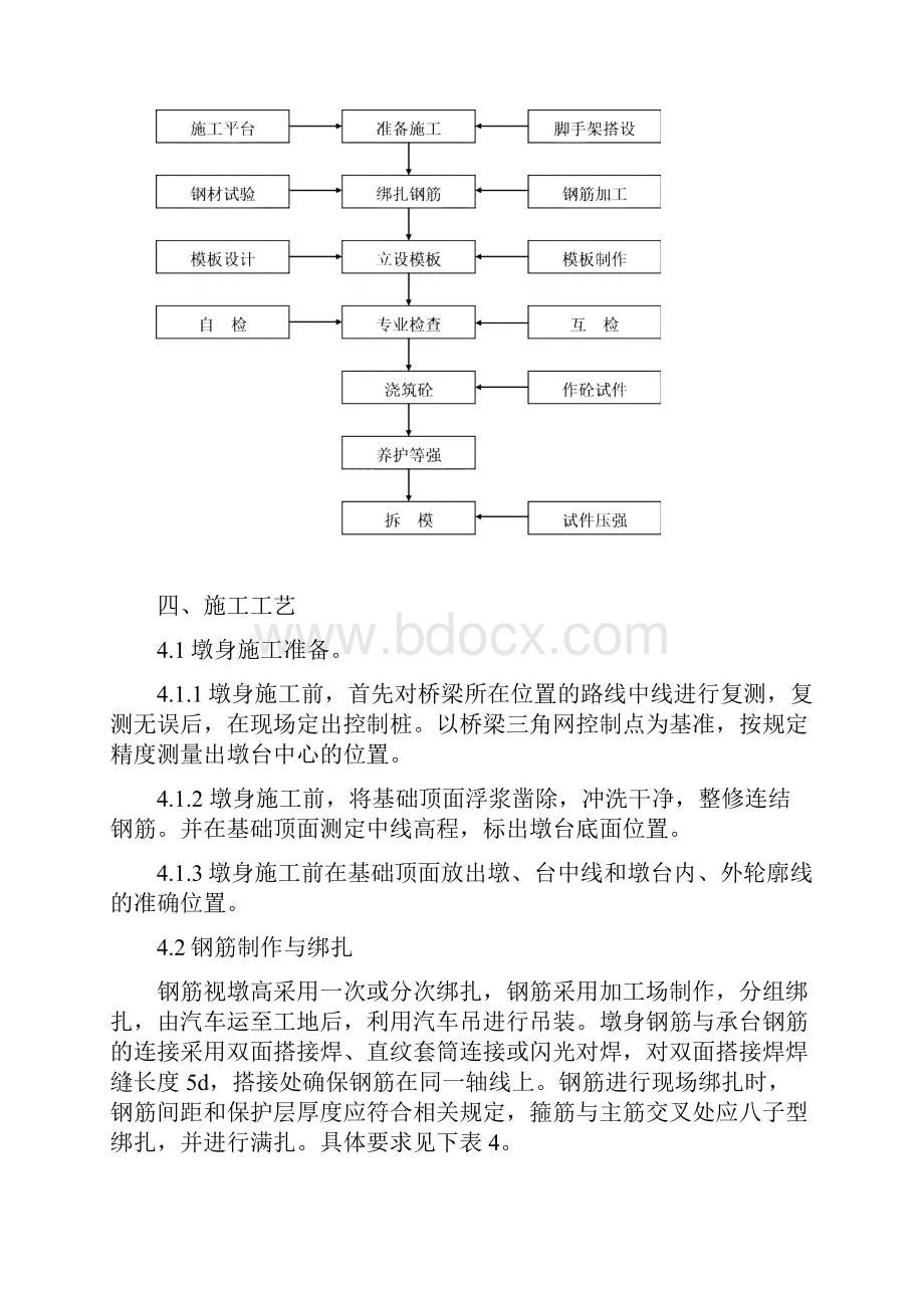 海杭特大桥墩身施工技术交底725.docx_第3页