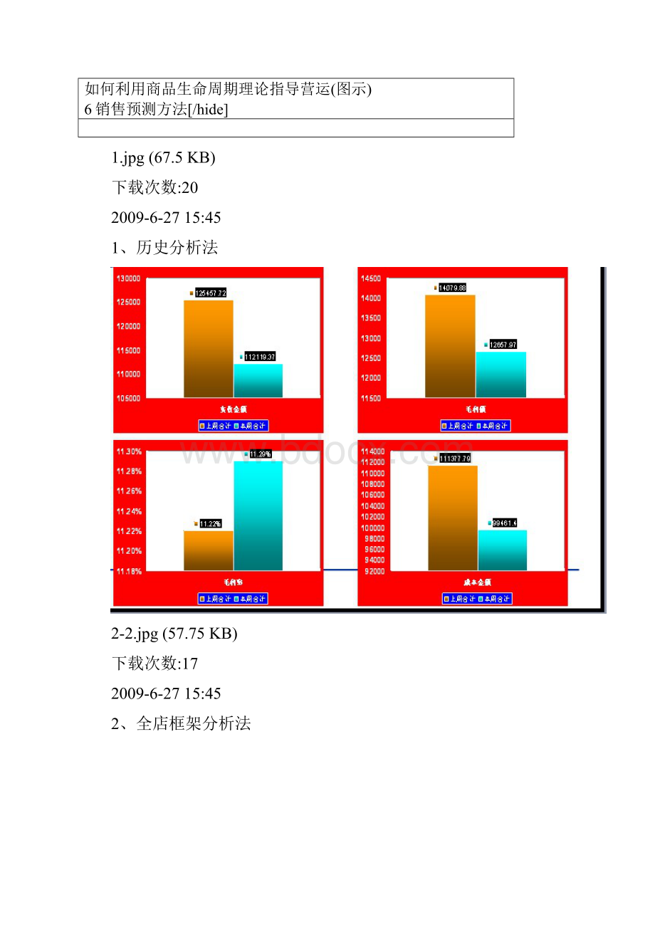 常用数据分析方法详解.docx_第3页