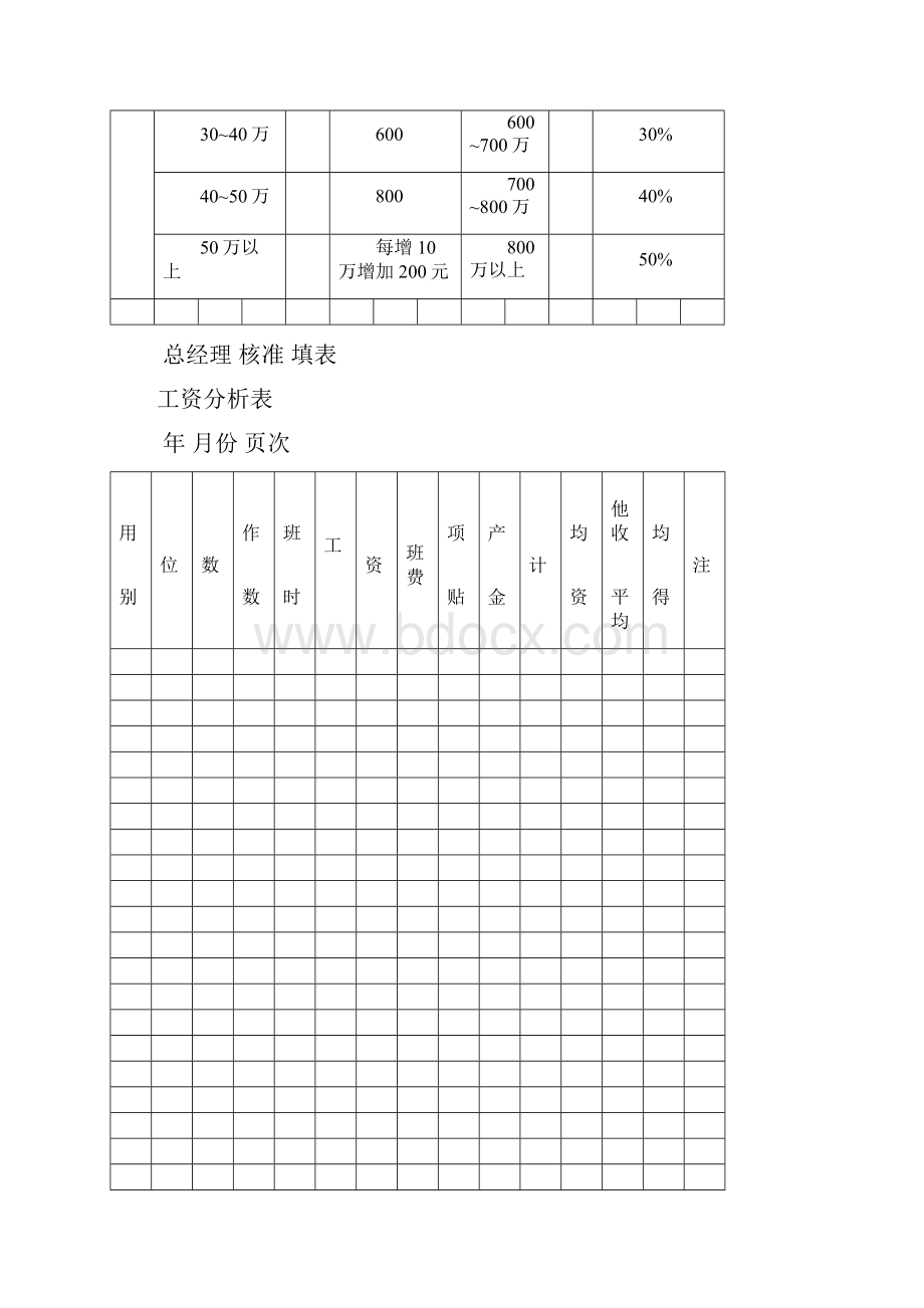 HR全套人力资源操作文件及表格薪酬制度.docx_第2页