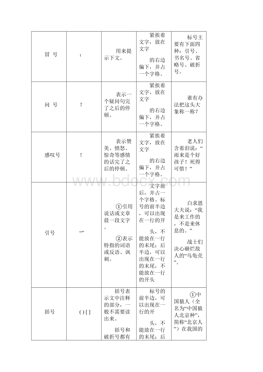 小学标点符号的用法.docx_第2页