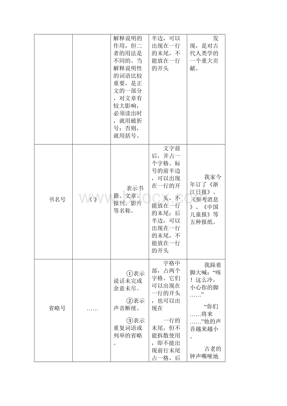 小学标点符号的用法.docx_第3页