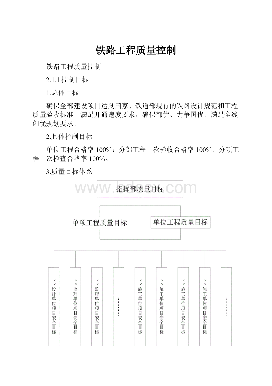 铁路工程质量控制.docx