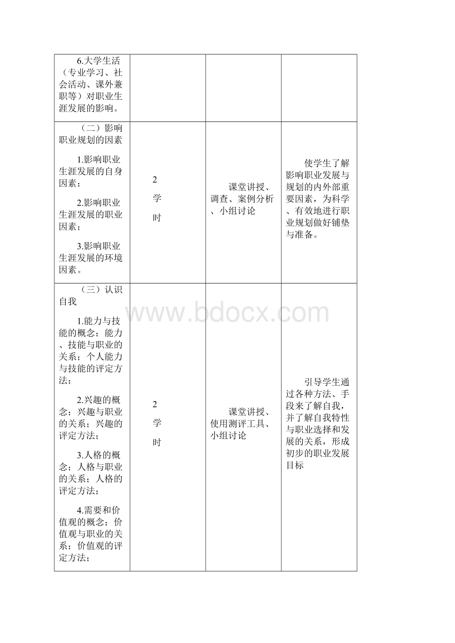 《大学生就业与创业指导》课程标准.docx_第3页