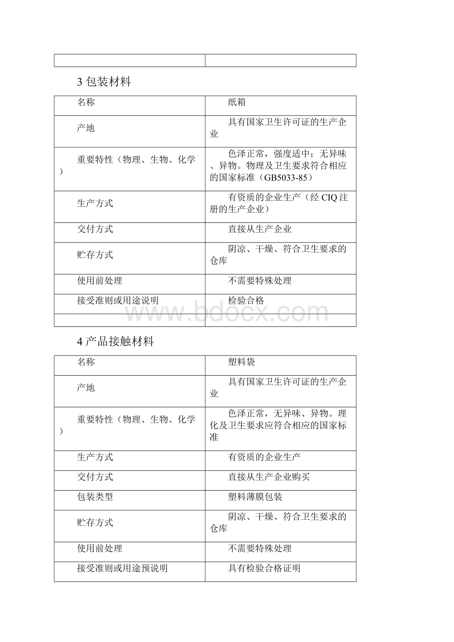 冷冻分割鸡肉产品HACCP计划.docx_第3页