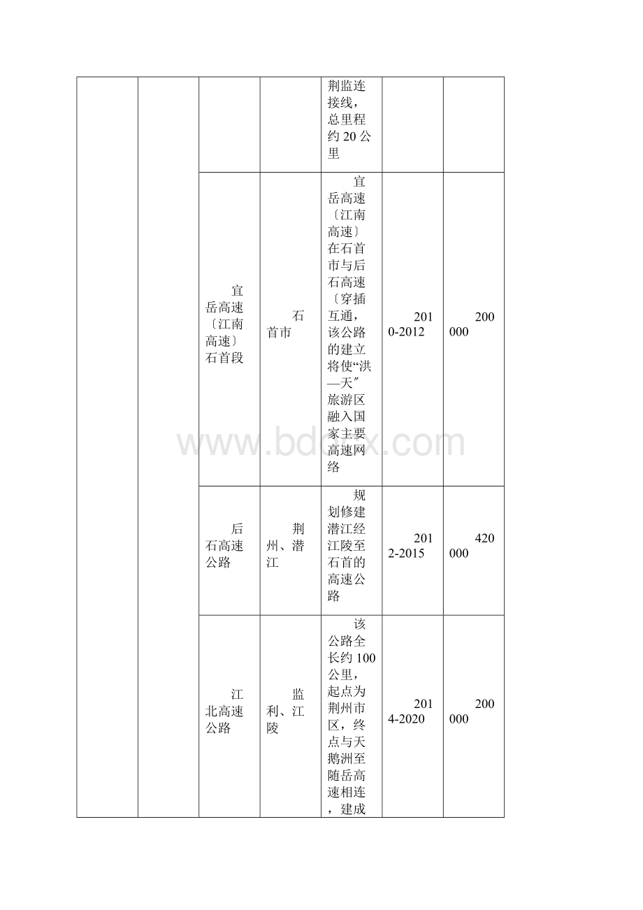 洪湖岸边是家乡石首天鹅洲旅游区规划建设项目库.docx_第3页